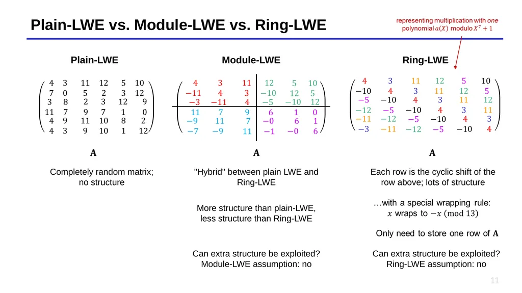 Lecture 14 – Short Integer Solutions, lattice - slide 11 of 36