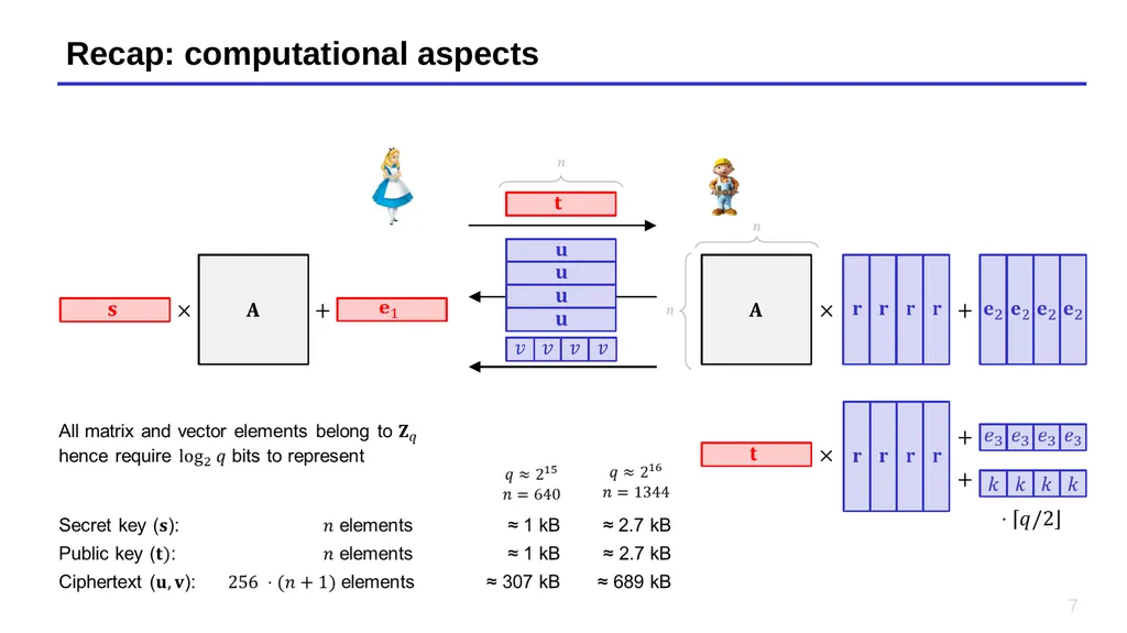 Lecture 14 – Short Integer Solutions, lattice - slide 7 of 36