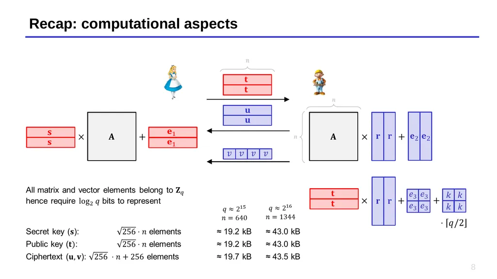 Lecture 14 – Short Integer Solutions, lattice - slide 8 of 36