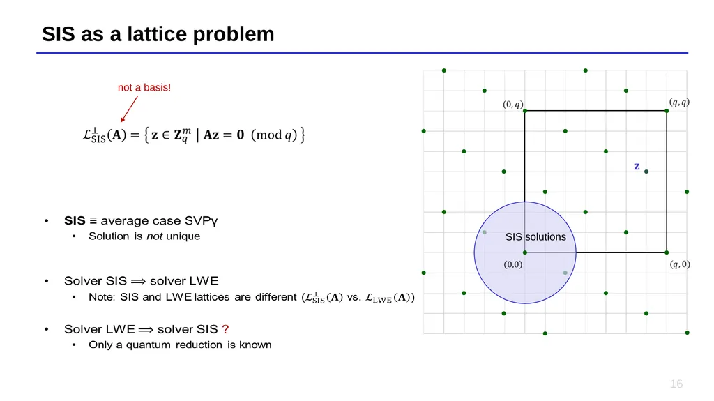 Lecture 14 – Short Integer Solutions, lattice - slide 16 of 36