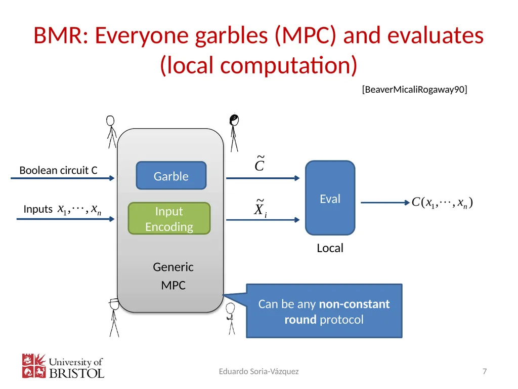 Multi-Party Computation: Second year Eduardo Soria - slide 10 of 32
