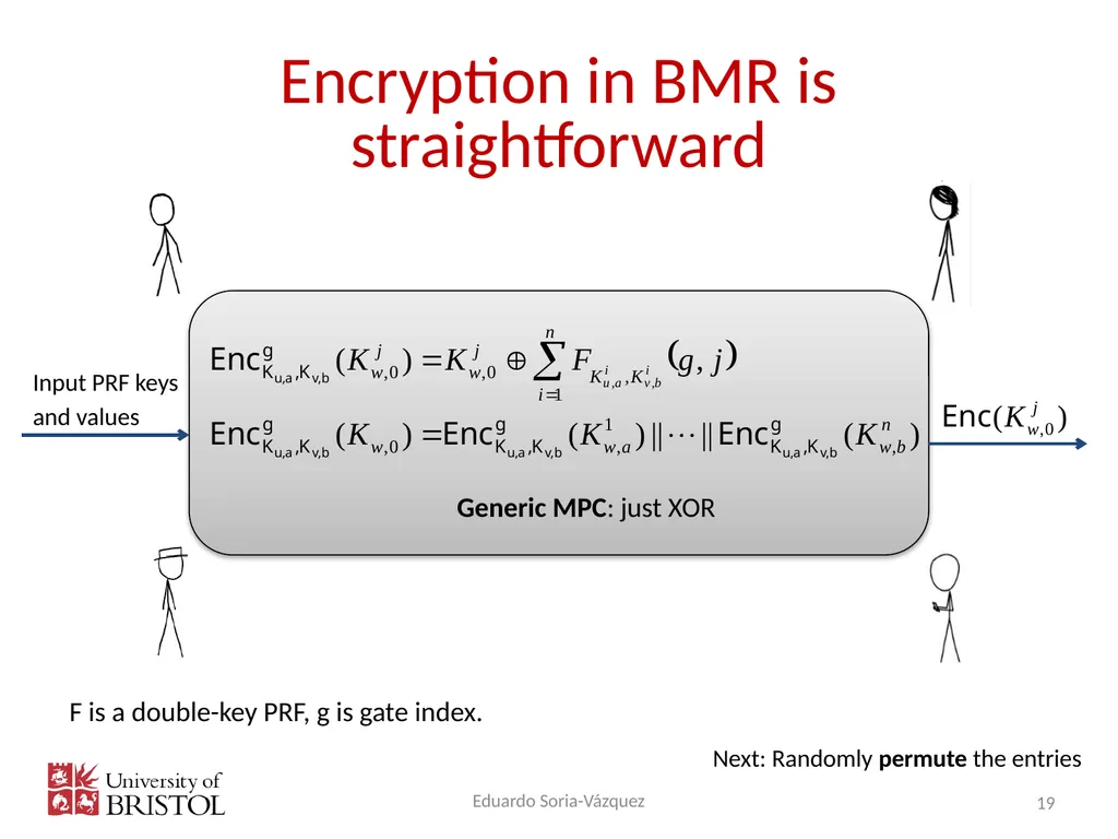 Multi-Party Computation: Second year Eduardo Soria - slide 19 of 32