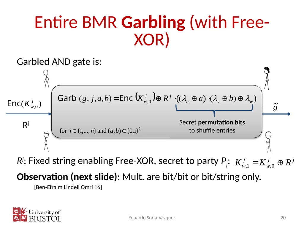 Multi-Party Computation: Second year Eduardo Soria - slide 20 of 32