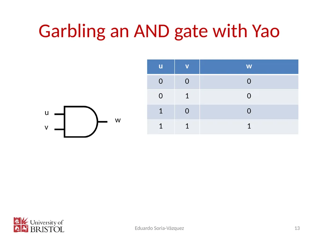 Multi-Party Computation: Second year Eduardo Soria - slide 13 of 32