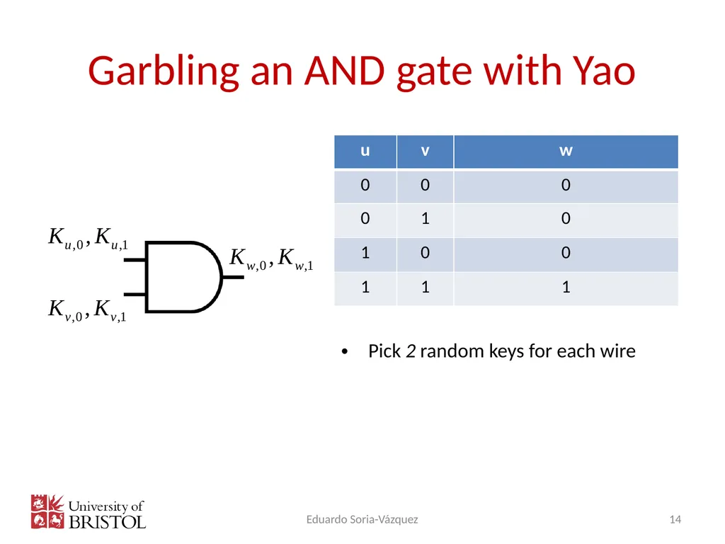 Multi-Party Computation: Second year Eduardo Soria - slide 14 of 32