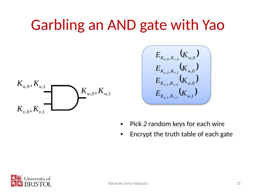 Multi-Party Computation: Second year Eduardo Soria - slide 15 of 32