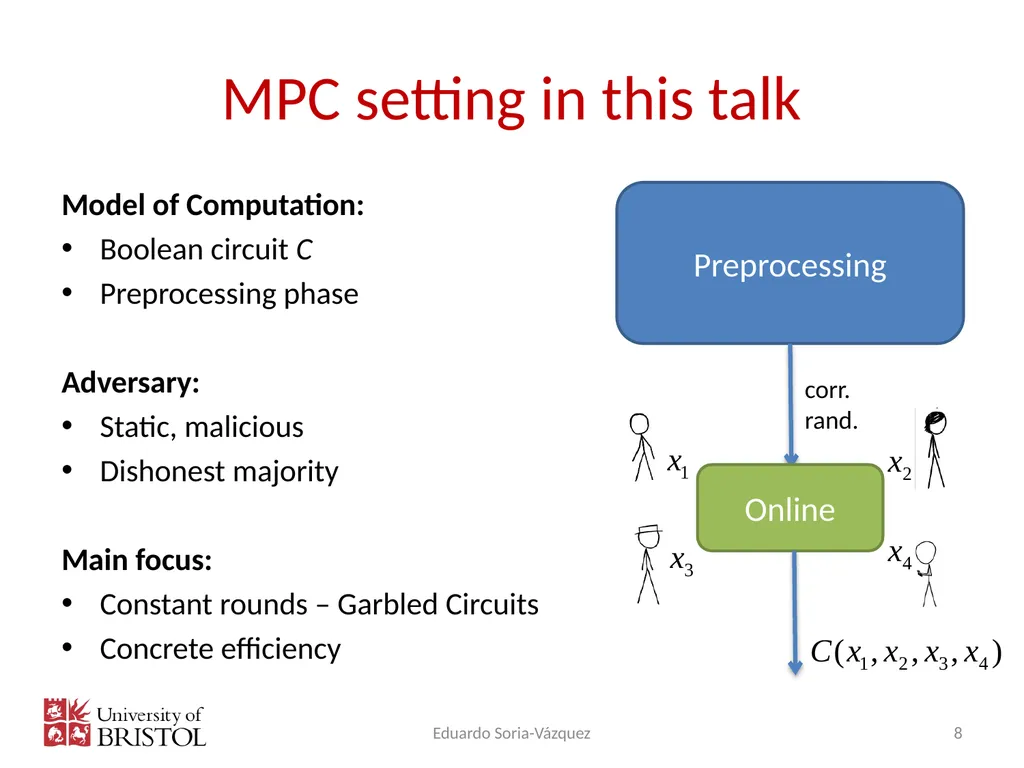 Multi-Party Computation: Second year Eduardo Soria - slide 8 of 32