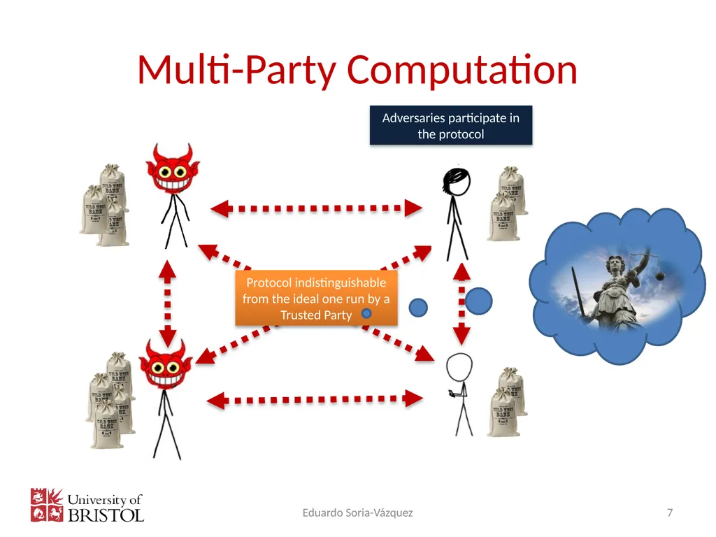 Multi-Party Computation: Second year Eduardo Soria - slide 7 of 32