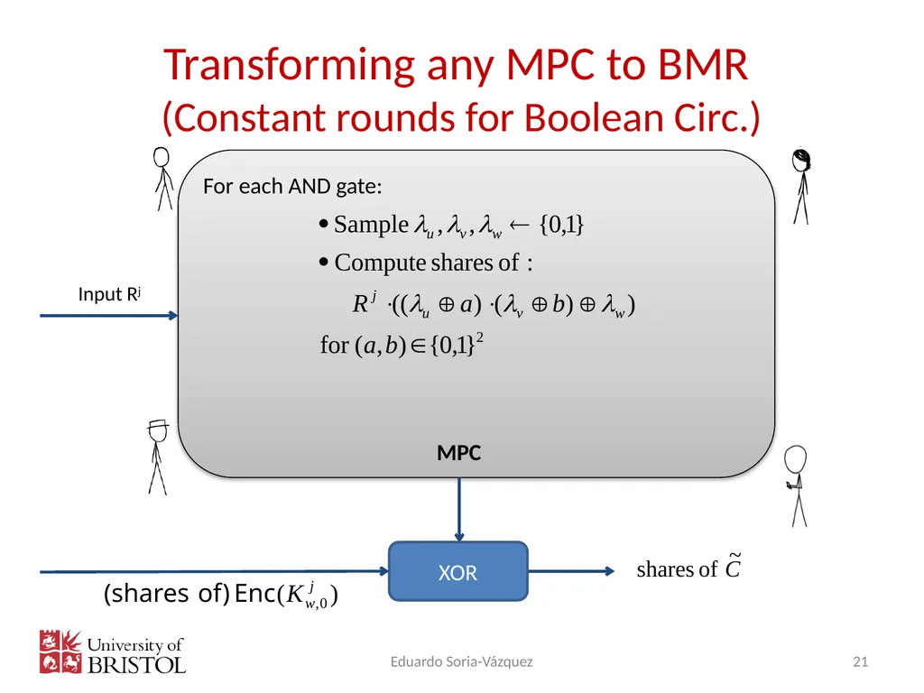 Multi-Party Computation: Second year Eduardo Soria - slide 21 of 32