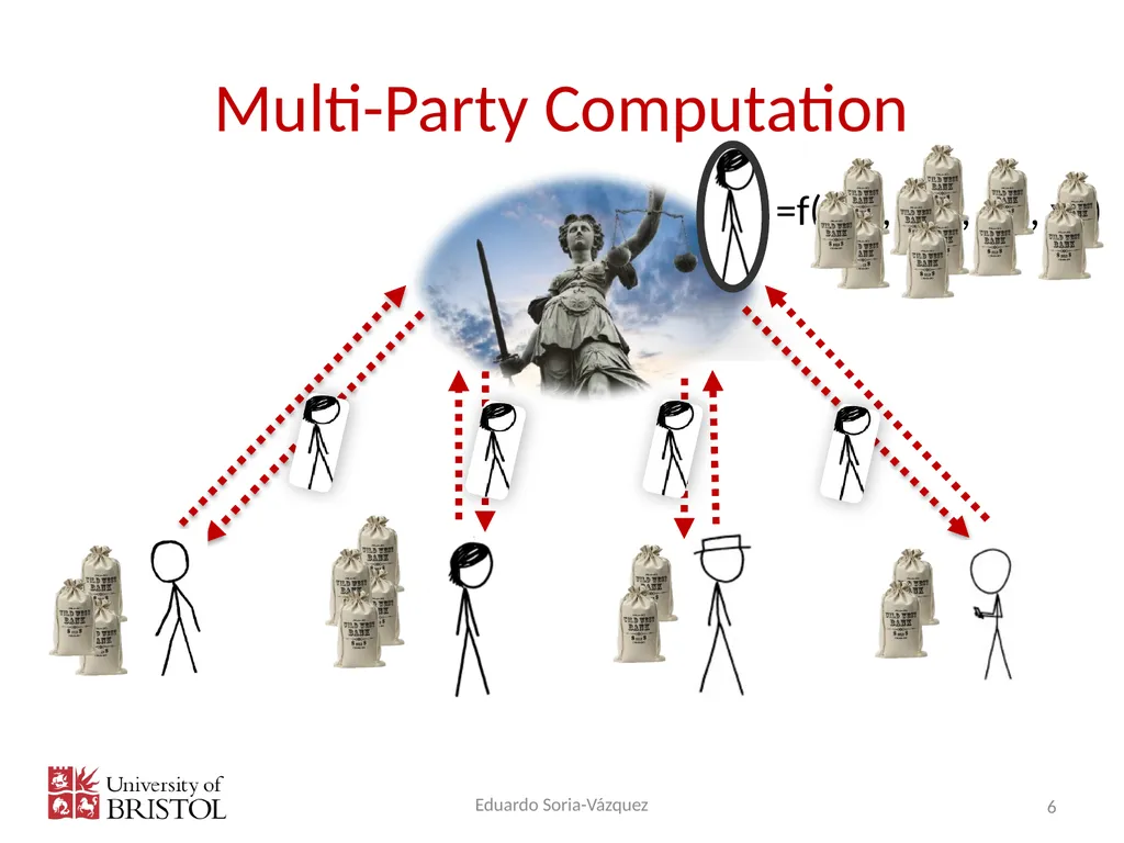 Multi-Party Computation: Second year Eduardo Soria - slide 6 of 32