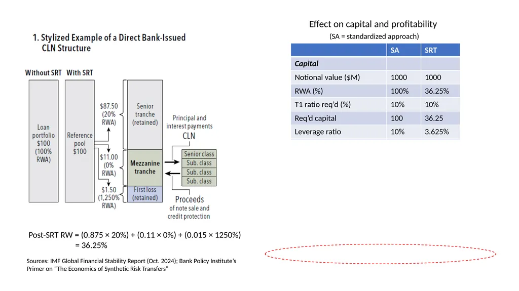 Synthetic, but How Much Risk Transfer? Alex - slide 5 of 10