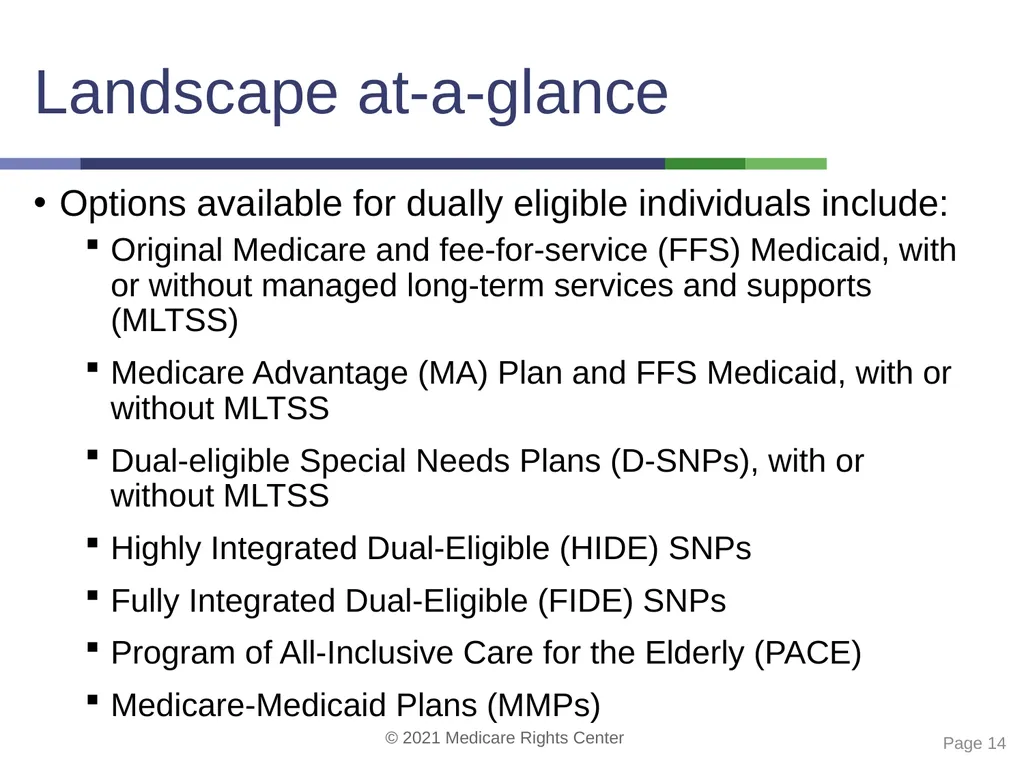 Coverage options for people with Medicare and - slide 14 of 40