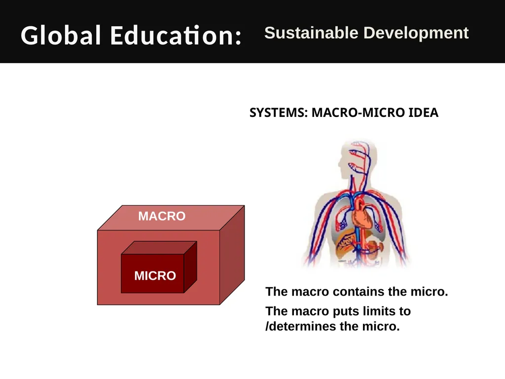Global Education (GE): Key debates in Sustainable - slide 3 of 9