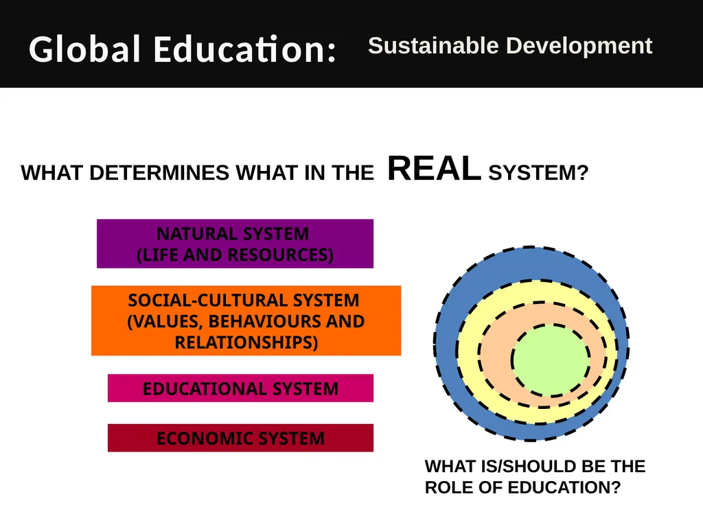 Global Education (GE): Key debates in Sustainable - slide 6 of 9