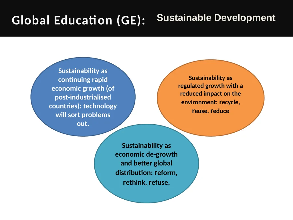 Global Education (GE): Key debates in Sustainable - slide 2 of 9