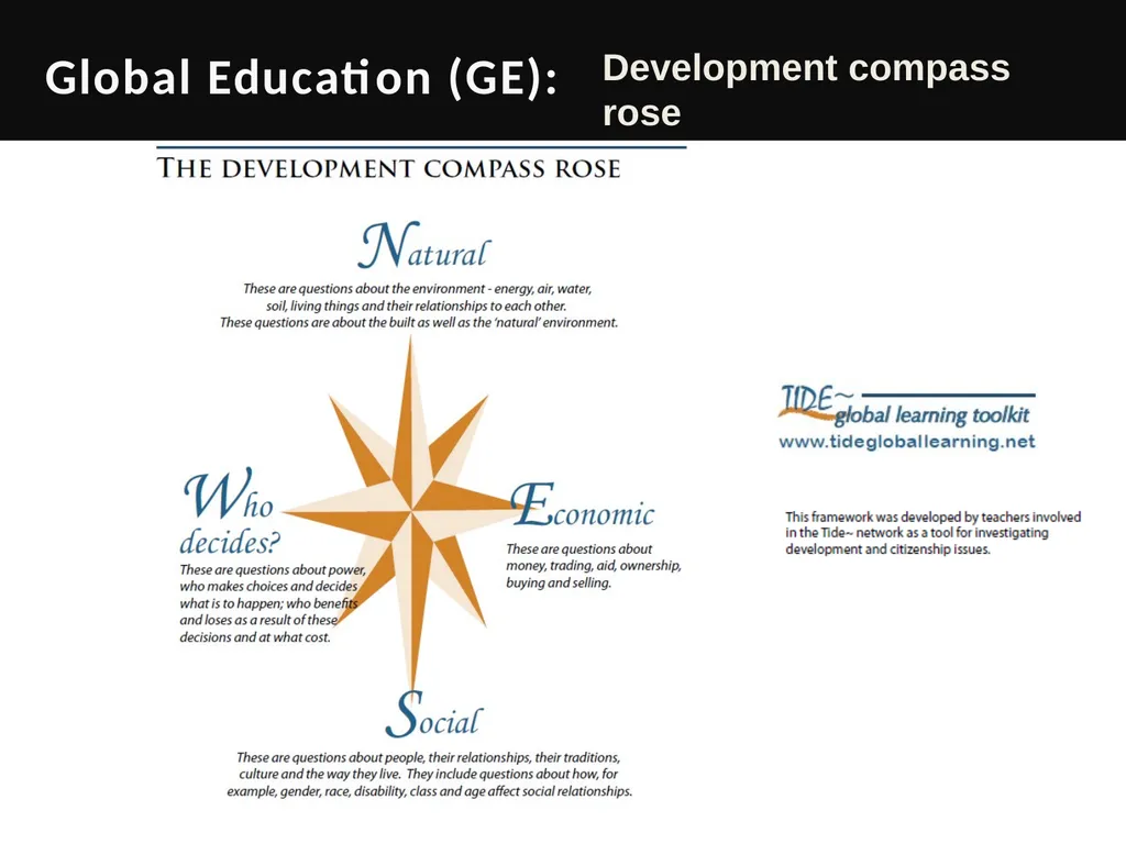 Global Education (GE): Key debates in Sustainable - slide 8 of 9