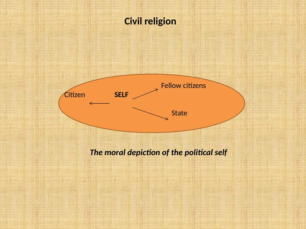 Civil Religion in Greece Modernization process in - slide 4 of 20