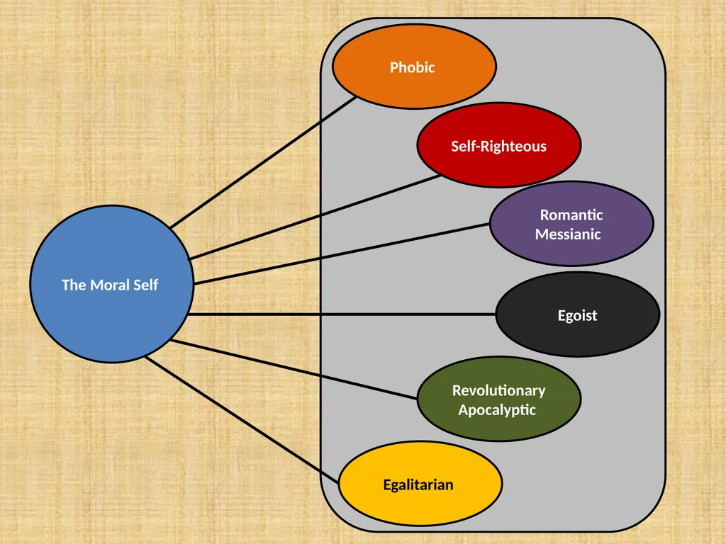 Civil Religion in Greece Modernization process in - slide 10 of 20