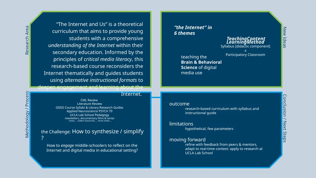 Introducing... the Internet by Nephele Troullinos, - slide 2 of 6