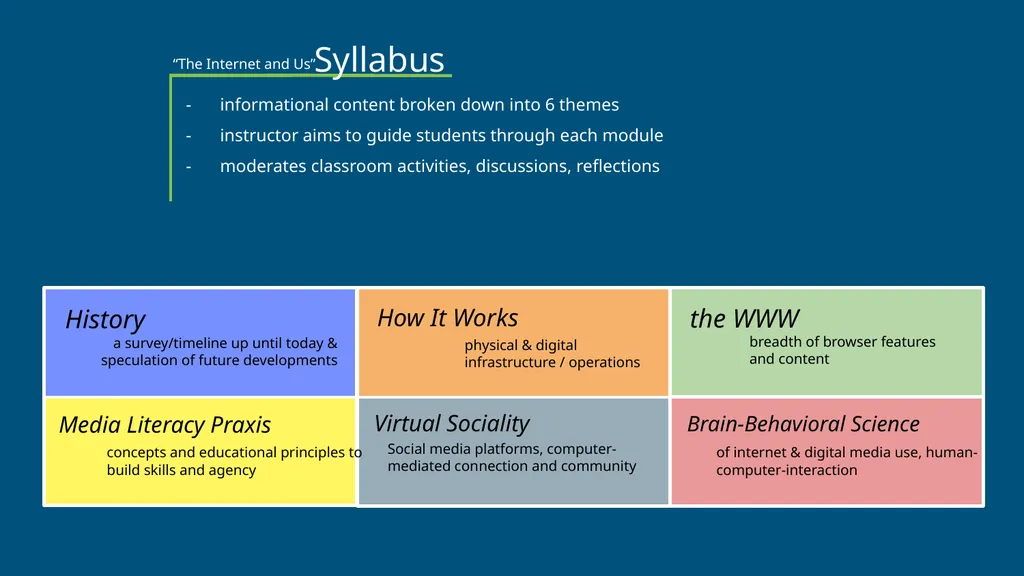 Introducing... the Internet by Nephele Troullinos, - slide 3 of 6
