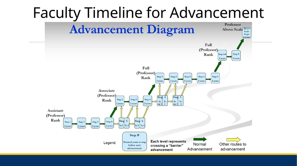 Grand Rounds: Merits and Promotions David J. - slide 10 of 17