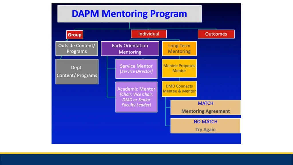 Grand Rounds: Merits and Promotions David J. - slide 13 of 17