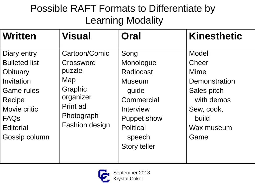 RAFTs for Differentiating A RAFT is… An engaging, - slide 4 of 15