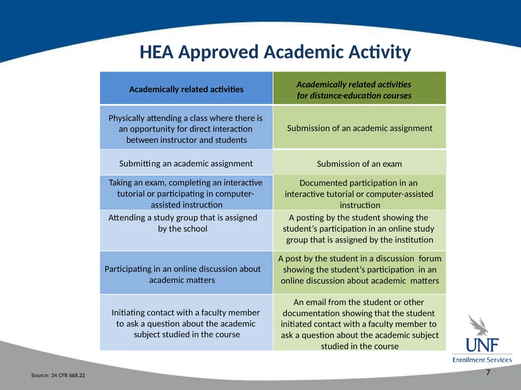 Documentation of Academic Activity The US - slide 2 of 4