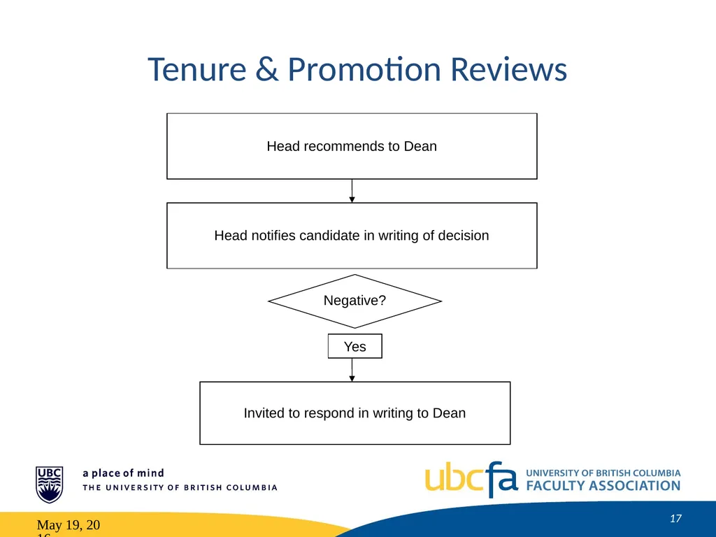 Tenure and Promotion Workshop Research Stream May - slide 17 of 52