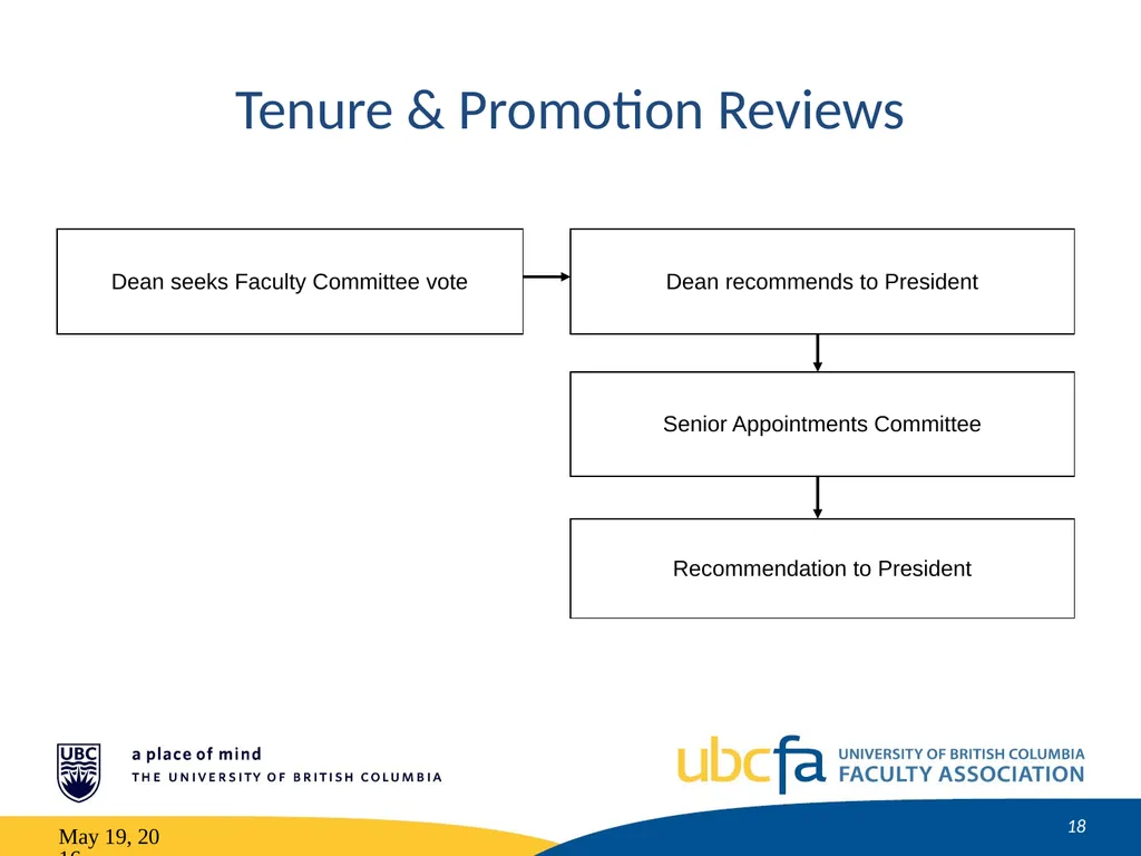 Tenure and Promotion Workshop Research Stream May - slide 18 of 52