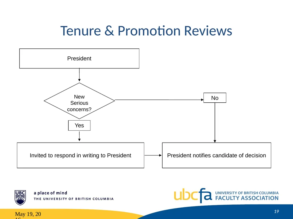 Tenure and Promotion Workshop Research Stream May - slide 19 of 52