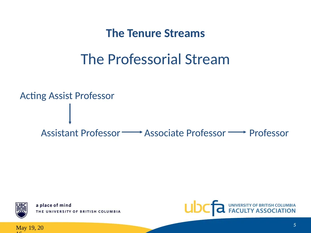 Tenure and Promotion Workshop Research Stream May - slide 5 of 52