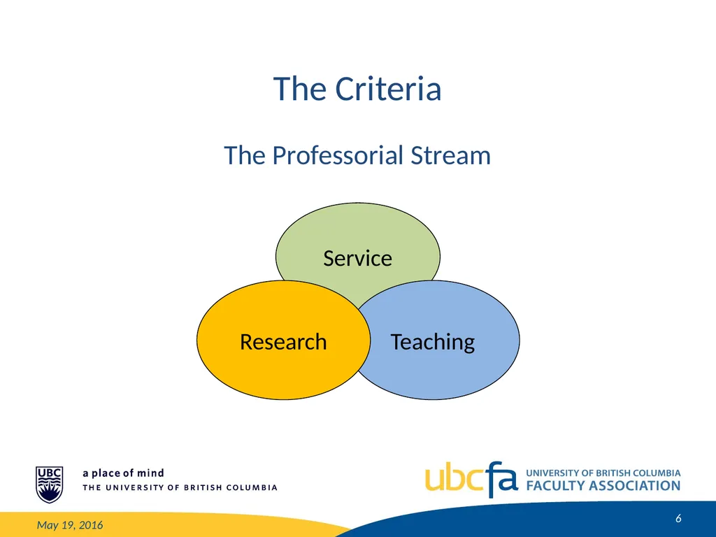 Tenure and Promotion Workshop Research Stream May - slide 6 of 52