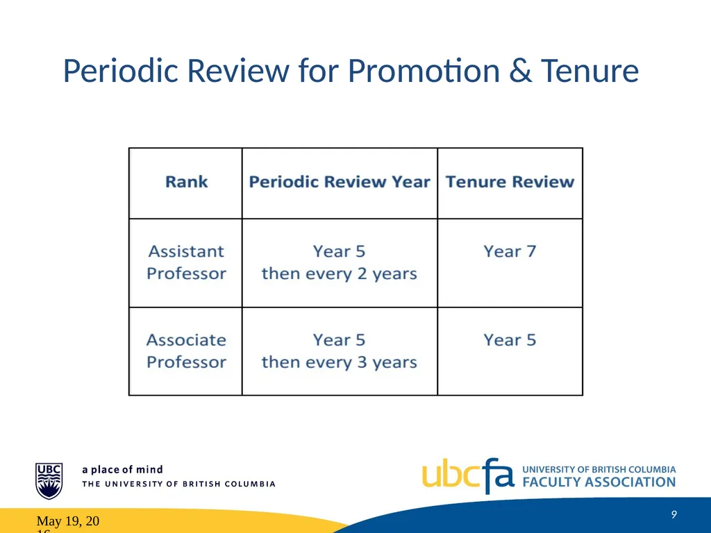 Tenure and Promotion Workshop Research Stream May - slide 9 of 52