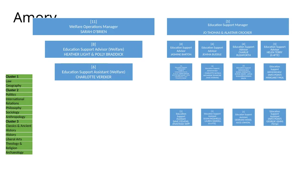 Local Delivery Management Peter Chalk TASK-BASED - slide 4 of 9