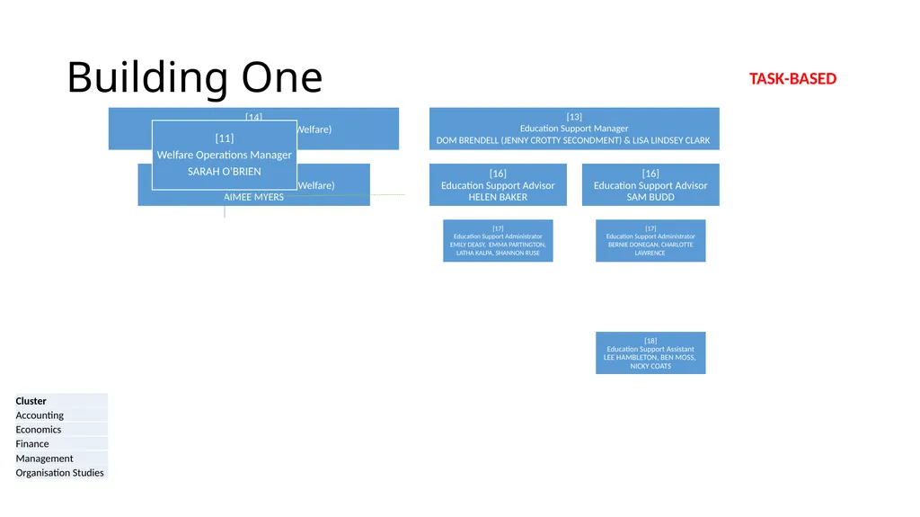 Local Delivery Management Peter Chalk TASK-BASED - slide 5 of 9
