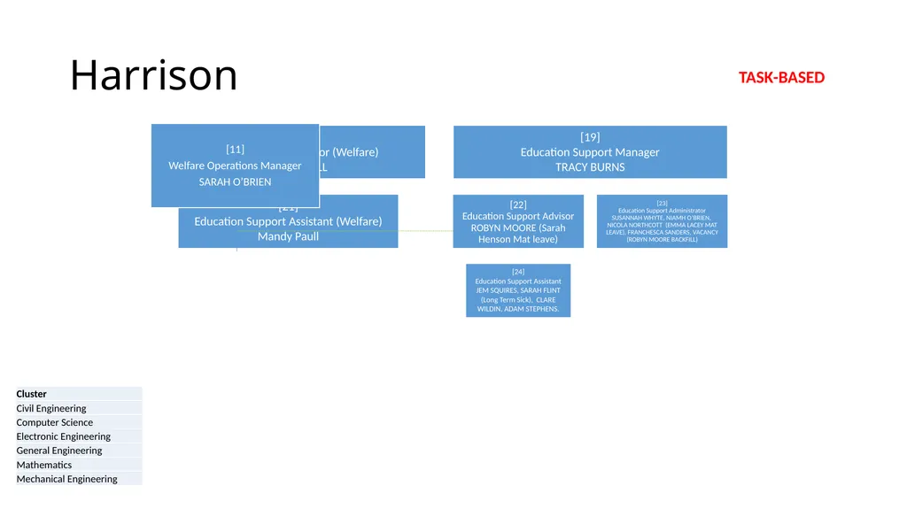 Local Delivery Management Peter Chalk TASK-BASED - slide 3 of 9