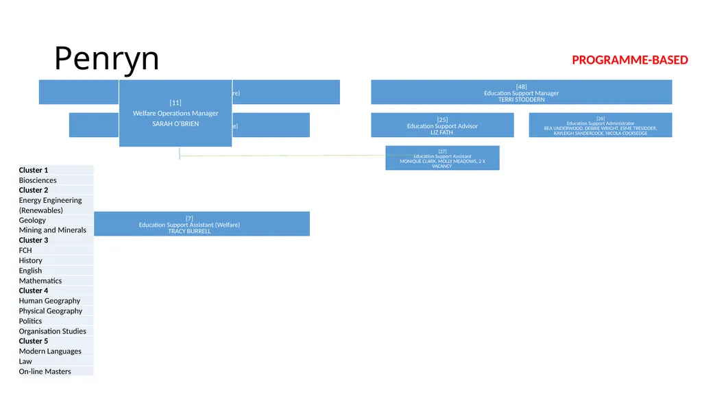 Local Delivery Management Peter Chalk TASK-BASED - slide 7 of 9