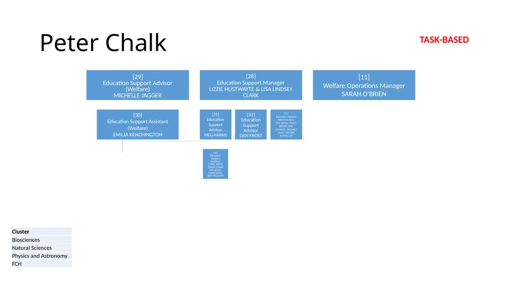 Local Delivery Management Peter Chalk TASK-BASED - slide 2 of 9