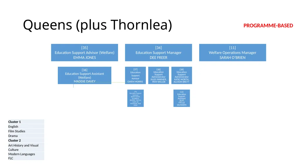 Local Delivery Management Peter Chalk TASK-BASED - slide 8 of 9