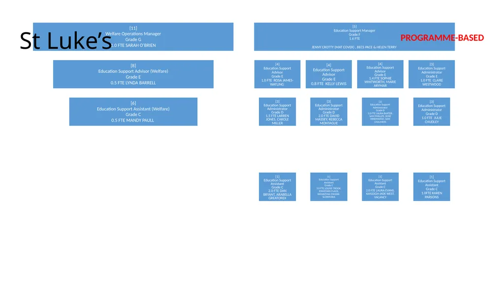 Local Delivery Management Peter Chalk TASK-BASED - slide 6 of 9