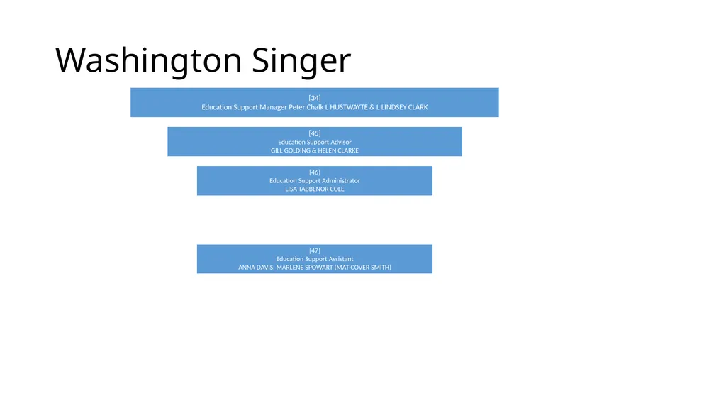 Local Delivery Management Peter Chalk TASK-BASED - slide 9 of 9