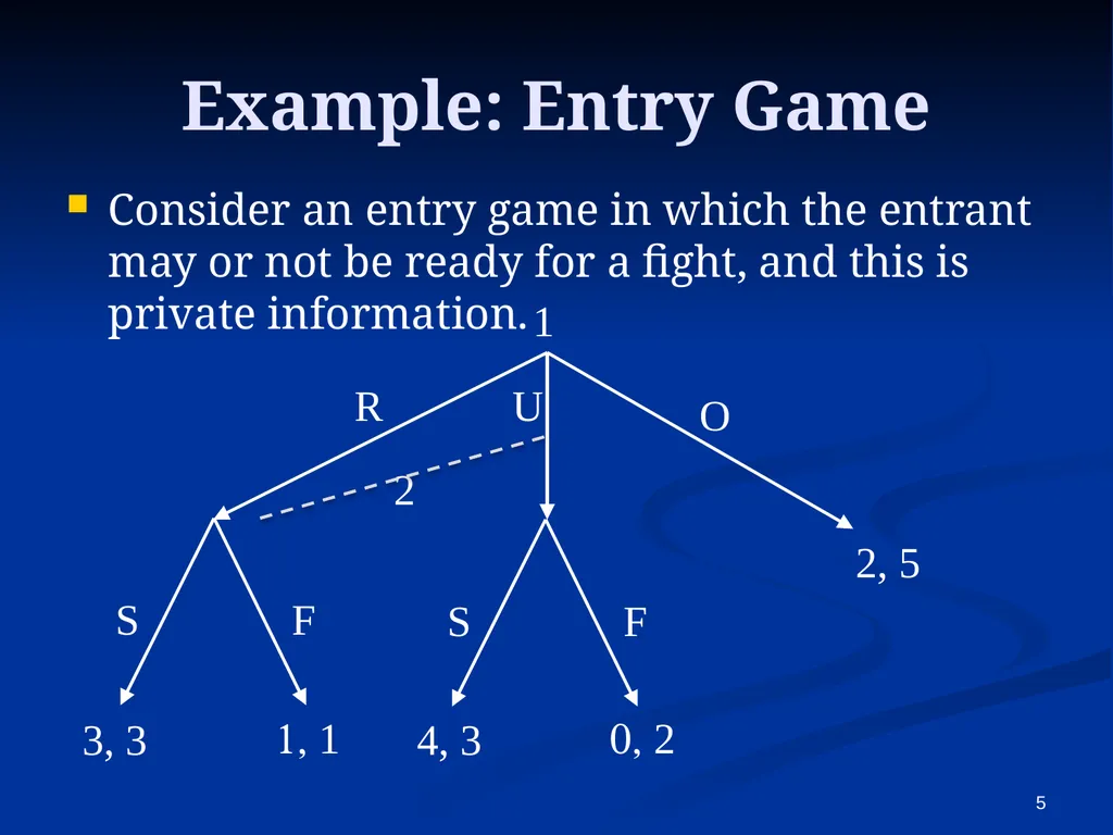 EC941 - Game Theory Prof. Francesco Squintani - slide 5 of 39