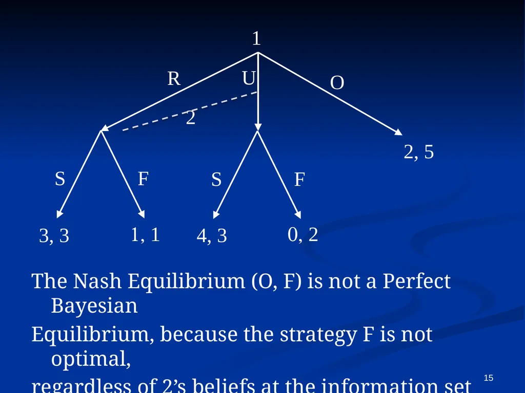 EC941 - Game Theory Prof. Francesco Squintani - slide 15 of 39