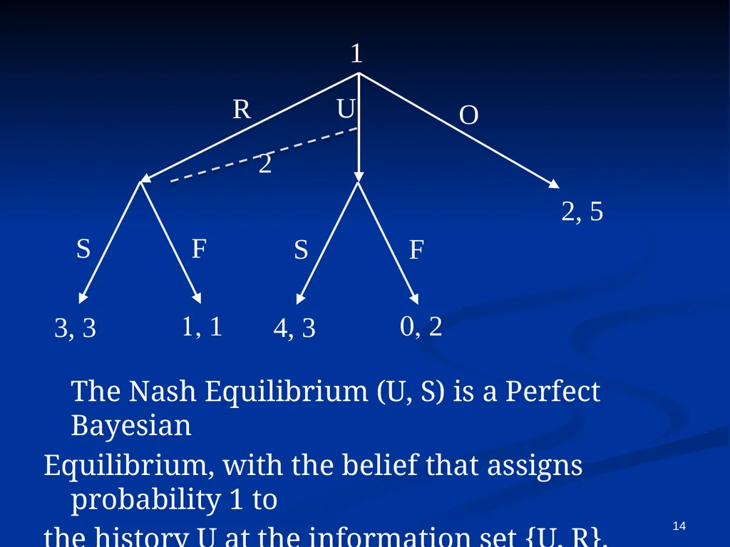 EC941 - Game Theory Prof. Francesco Squintani - slide 14 of 39