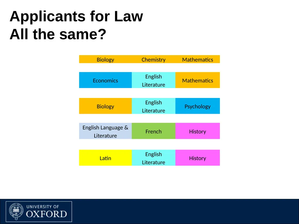 Inter-Subject Comparability of Exam Standards in - slide 7 of 9