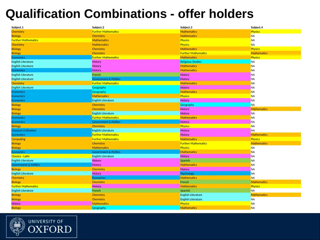 Inter-Subject Comparability of Exam Standards in - slide 6 of 9