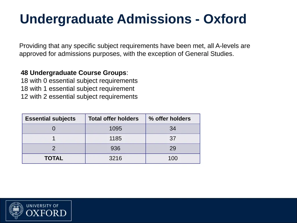 Inter-Subject Comparability of Exam Standards in - slide 4 of 9
