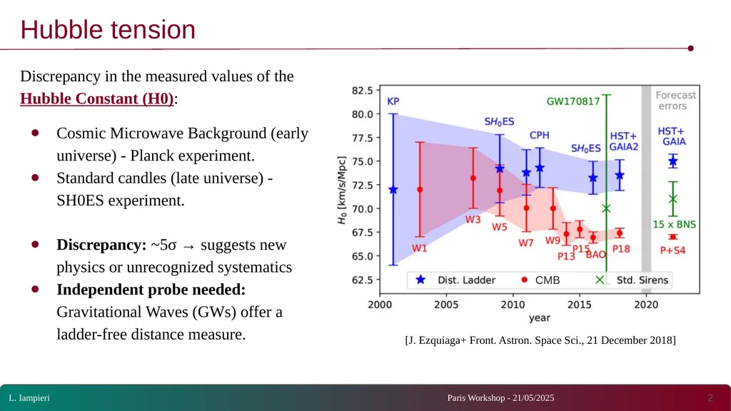 Non-Parametric Normalizing Flow Modeling of Binary - slide 2 of 12