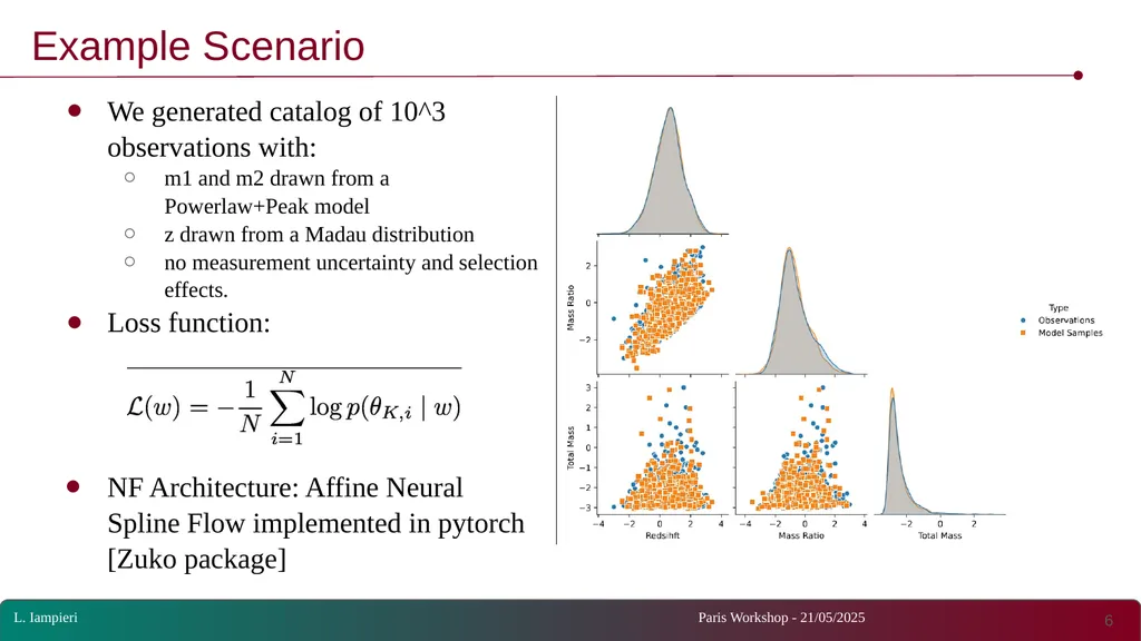 Non-Parametric Normalizing Flow Modeling of Binary - slide 6 of 12